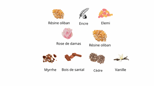 Amouage OPUS XII Rose Incense Eau De Parfum