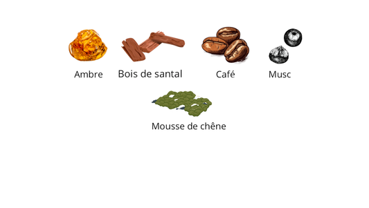 Initio Mystic Experience Eau De Parfum