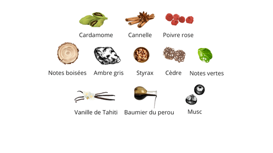 Atelier Des Ors Lune Féline Eau De Parfum