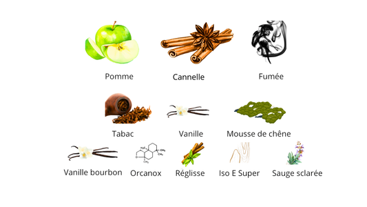 Kilian Paris Smoking Hot Eau De Parfum