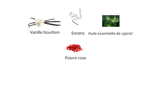 Diptyque Eau Duelle Eau De Parfum