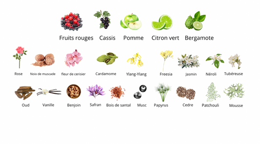 Boadicea The Victorious Chariot Eau De Parfum