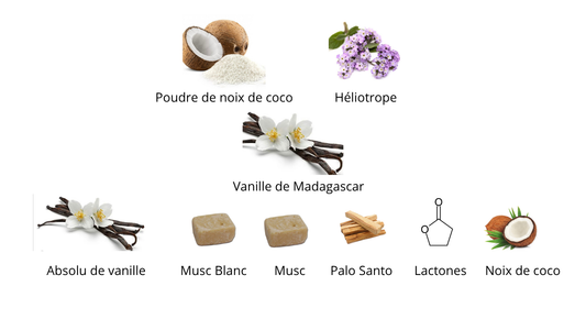 Matiere Premiere Vanilla Powder  Eau de parfum