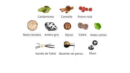 Atelier Des Ors Lune Féline Eau De Parfum